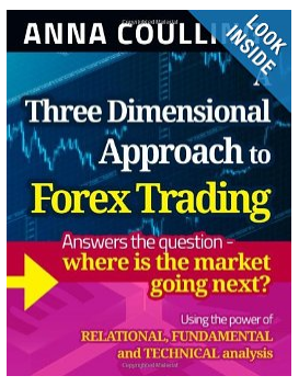 A three dimensional approach to forex trading