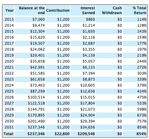 This Could Be The Perfect Stock For A Roth IRA (NYSE:O) | Seeking Alpha