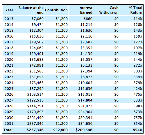 Cheapest Roth Ira Fees