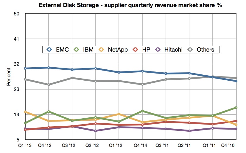 3 Stocks To Profit From Data Storage Growth Seeking Alpha