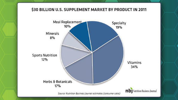 Herbalife USA: Leaders In Daily Nutrient Products