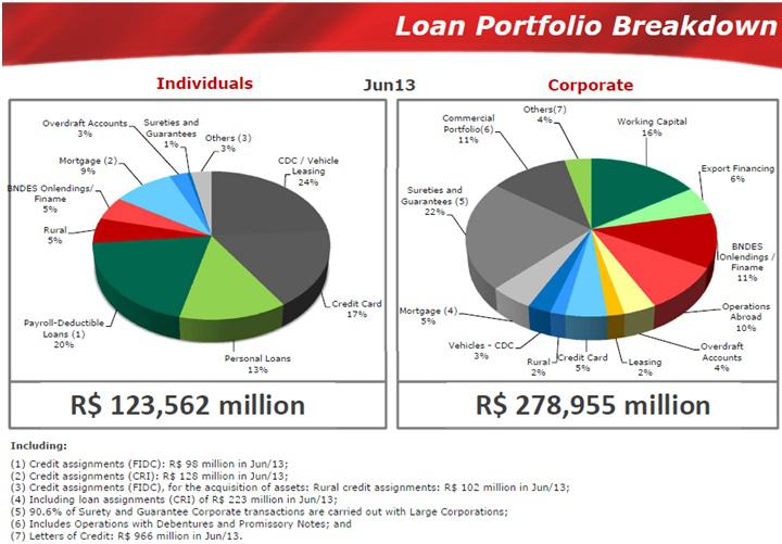 Brazil Lending Rate: per Annum: Pre-Fixed: Corporate Entities: Vendor: Banco  Arbi S.A., Economic Indicators