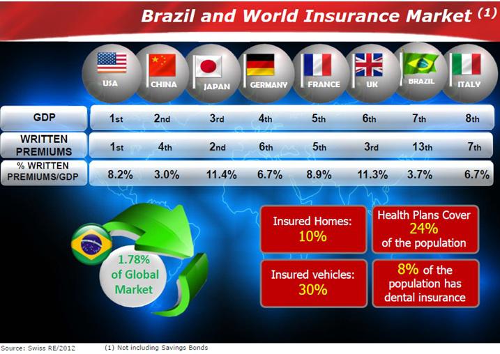 Infrastructure Bank of the Year – Brazil: Bradesco BBI