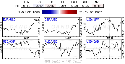 Forex heatmap