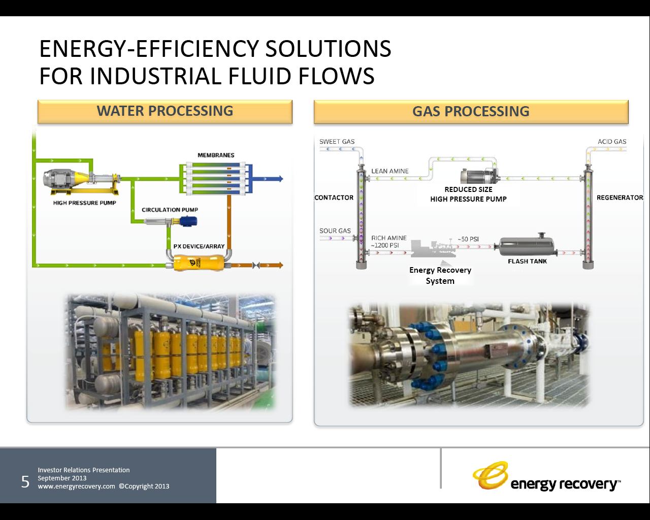 Energy Recovery Inc Squeeze Likely Over, It's Back To Fundamentals