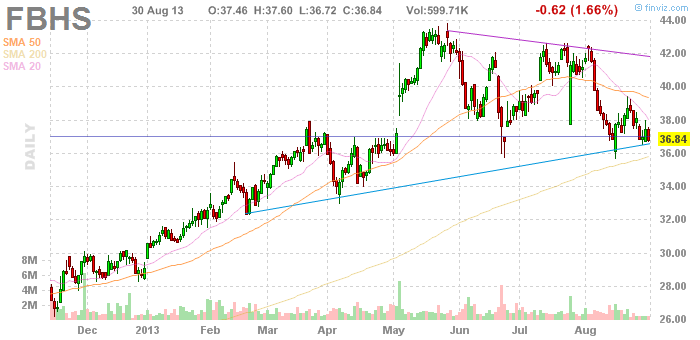 Is Leggett & Platt A Good Stock To Buy? (NYSE:LEG) | Seeking Alpha