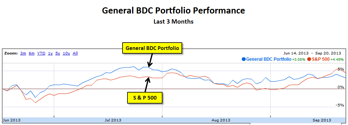 The Ultimate BDC Portfolio: Q3 2013 | Seeking Alpha