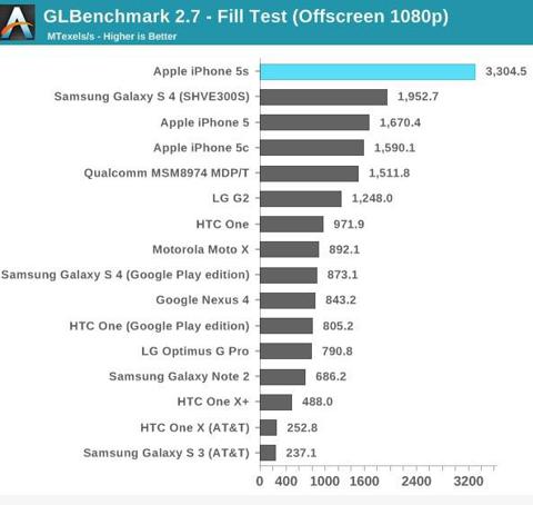 Intel: Apple's A7 Chip Reveals Dangerous Trend (NASDAQ:INTC) | Seeking ...