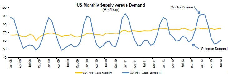 Niska Gas Storage Partners: Hats Off To A Small Cap With A Large Yield ...