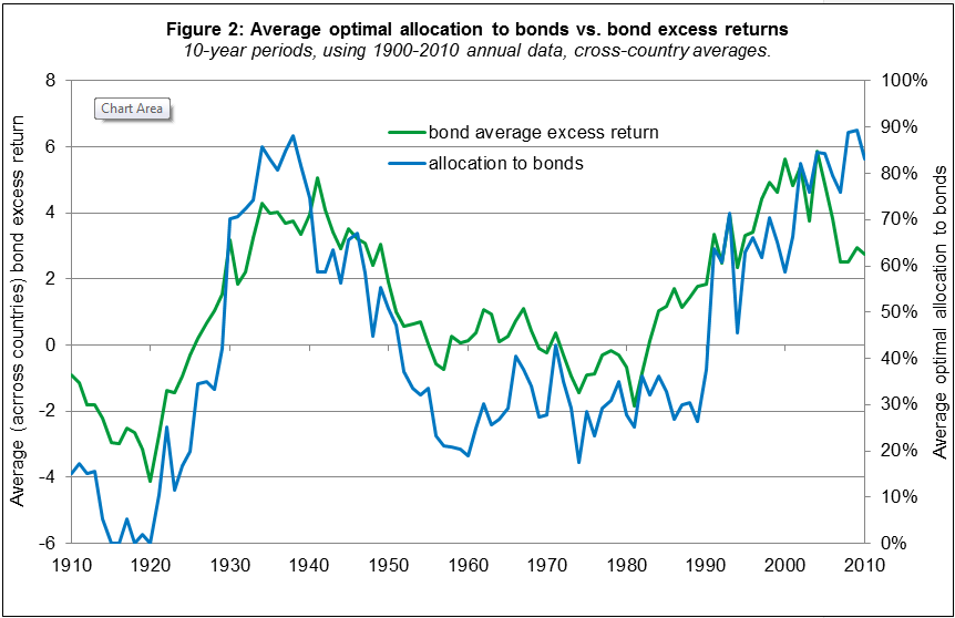 Is 60/40 The Right Portfolio Mix For You? Seeking Alpha