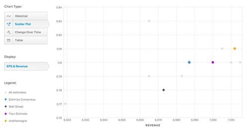 Buy Side Analysts Expect Nike To Report Strong Earnings; Here's The Data (NYSE:NKE) | Seeking Alpha