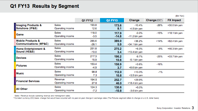 Is It Possible? The Amazing Value Play In Sony And Its Subsidiaries ...