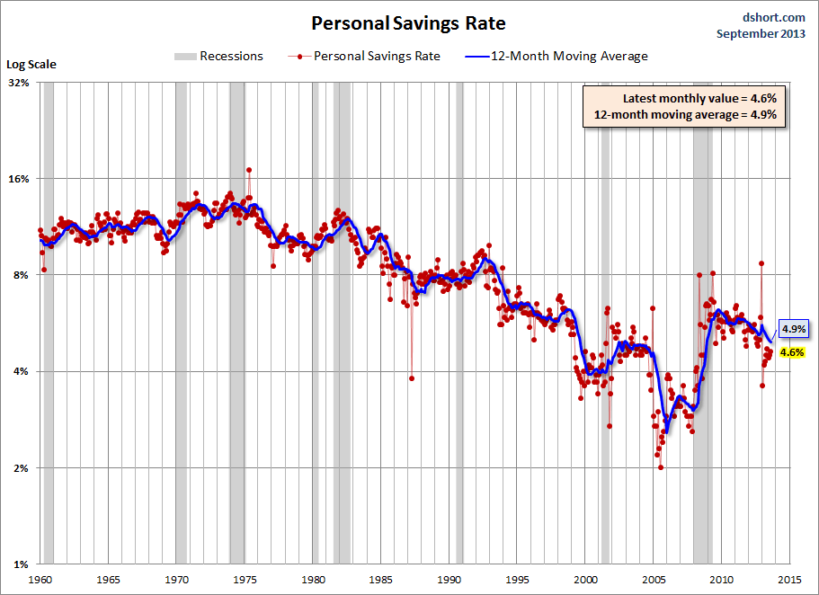 The Latest On Real Disposable Income Per Capita | Seeking Alpha