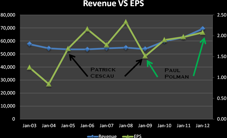 Dove At First Sight The Unilever Saga (NYSEUL) Seeking Alpha