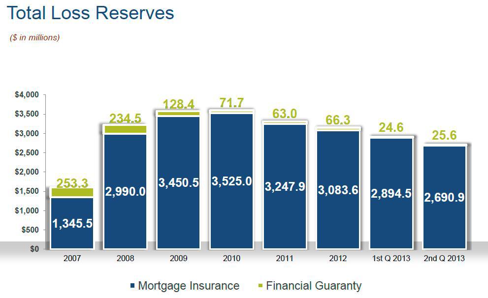 Radian Mortgage Insurance Rate Chart