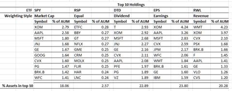 meta etf composition