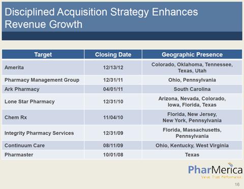 PharMerica's Structural Tailwinds And Margin Expansion Will Drive The ...