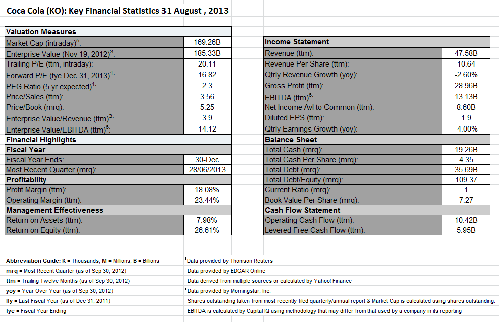 Coca Cola: The Pause That Refreshes ... (NYSE:KO) | Seeking Alpha