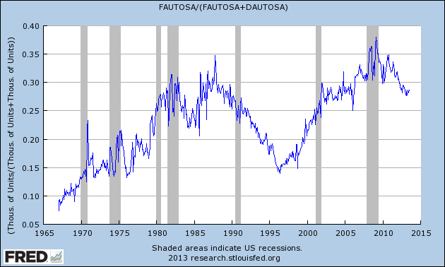 Thoughts On The Car Sales Recovery | Seeking Alpha