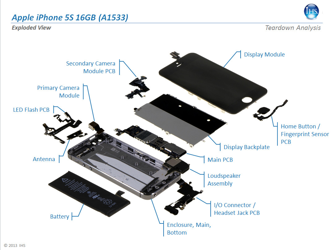 Из чего состоит смартфон. Из чего состоит айфон 5. Схема сборки айфон 5s. Айфон 5s внутри схема. Айфон 5s память даташит.