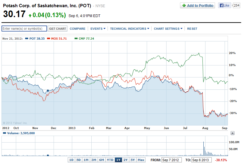 Potash investment thesis 04 picture