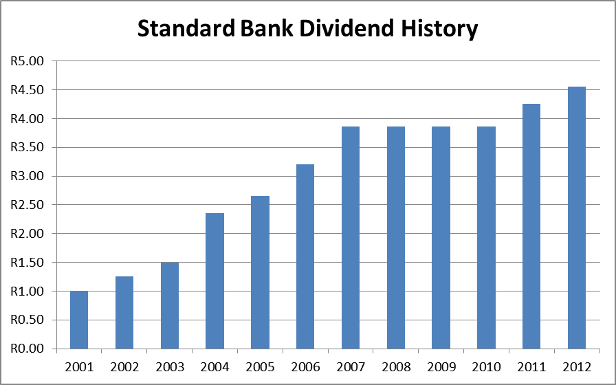 Mining For Dividend Growth Stocks In South Africa Seeking Alpha