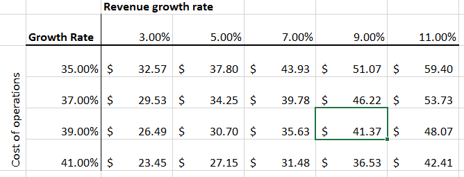 Preventative Portfolio-Care Solutions: WebMD Overvalued - WebMD Health Corp (NASDAQ:WBMD ...