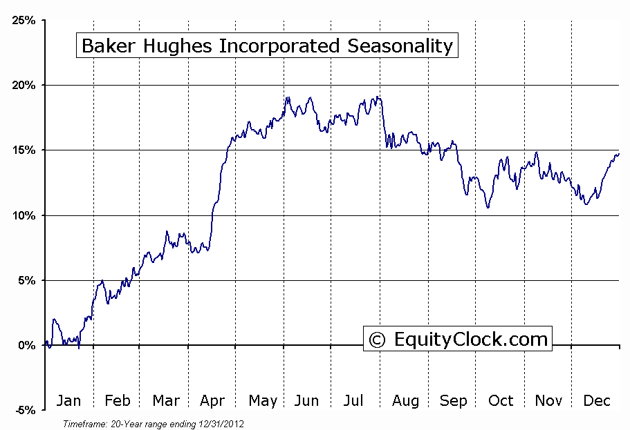 Baker Hughes An Excellent Buying Opportunity (NASDAQBKR) Seeking Alpha