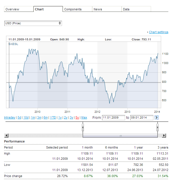 Are Spanish Stocks A Good Buy Now? Seeking Alpha