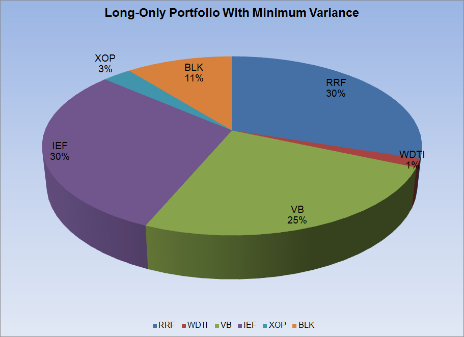 Replicating Yale's Endowment Portfolio With Accessible Instruments