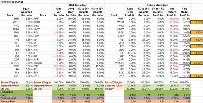 yale som application decisions tracker