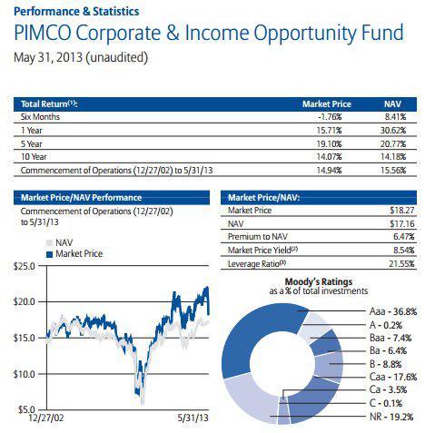 The Ultimate PIMCO High-Yield Bond Portfolio | Seeking Alpha