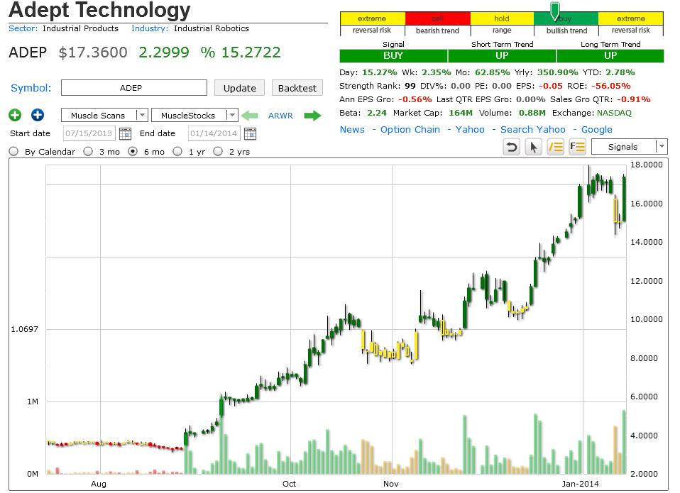 Adept Technology Seeking Alpha