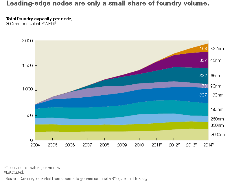 Intel: Why Foundry Capacity Is Strategically Important (NASDAQ:INTC ...