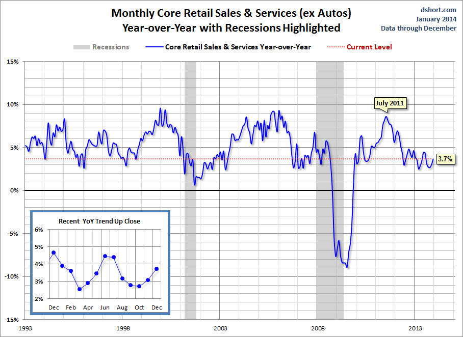 December Advance Retail Sales Beat Expectations | Seeking Alpha