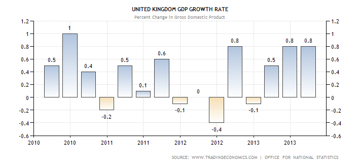 GBP Set For Steady Strengthening | Seeking Alpha