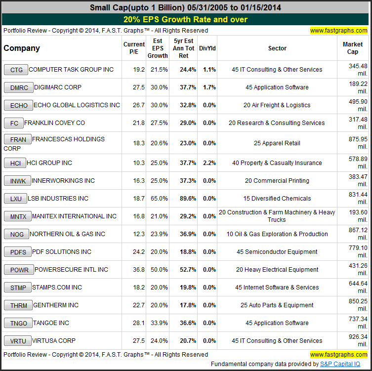 Stocks 2014 Investing For Growth The Power And Protection Of High
