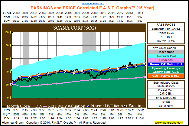 E clarks shop share price