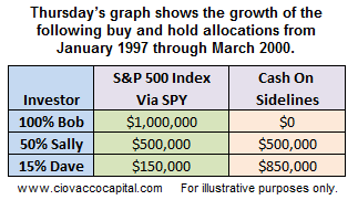 Managing Risk In A Mature Bull Market | Seeking Alpha