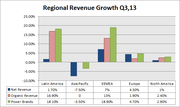 Mondelēz International: An Attractive Investment Opportunity (NASDAQ ...