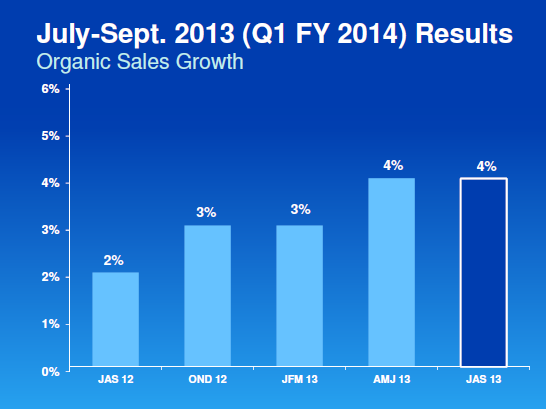 Procter & Gamble Org Chart and Sales Intelligence blog – databahn