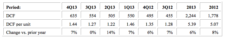 Preliminary Review Of Kinder Morgan Energy Partners' Results For Q4 ...