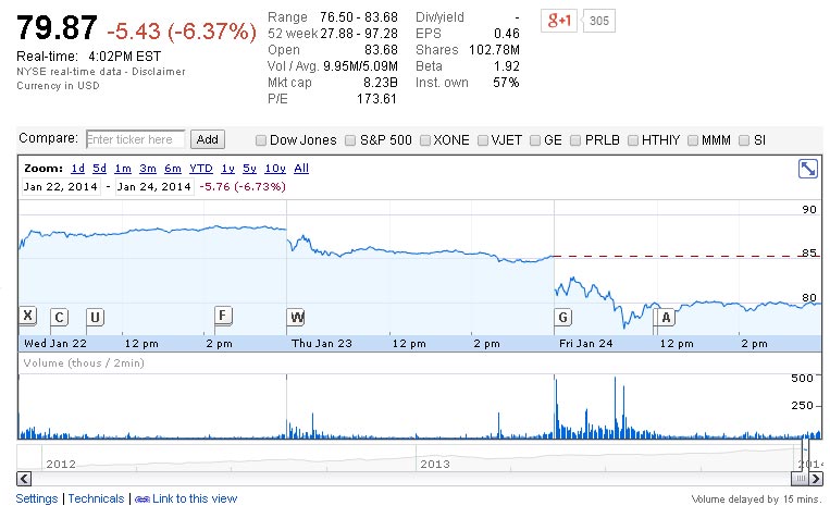 Citron Is Probably Wrong Again About 3D Systems (NYSE:DDD) | Seeking Alpha