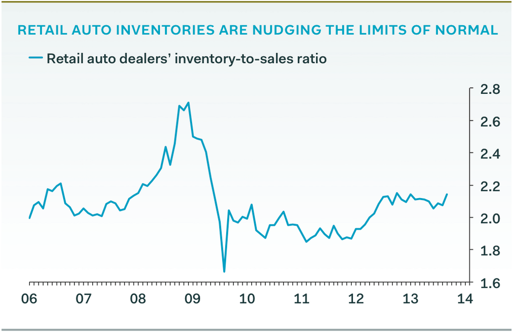 General Motors Risk Is Very High In The Short Term (NYSEGM) Seeking Alpha