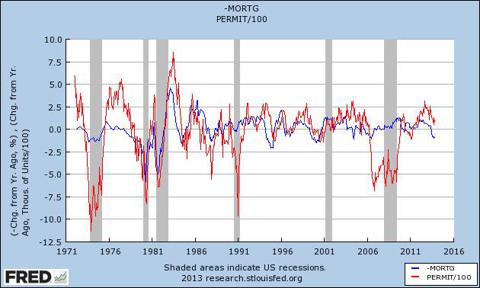 Calculated Risk And I Have Made A Bet On Housing's Direction In 2014 ...