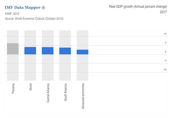 Copa Holdings Sa Growing In The Hub Of The Americas Nysecpa Seeking Alpha 0534