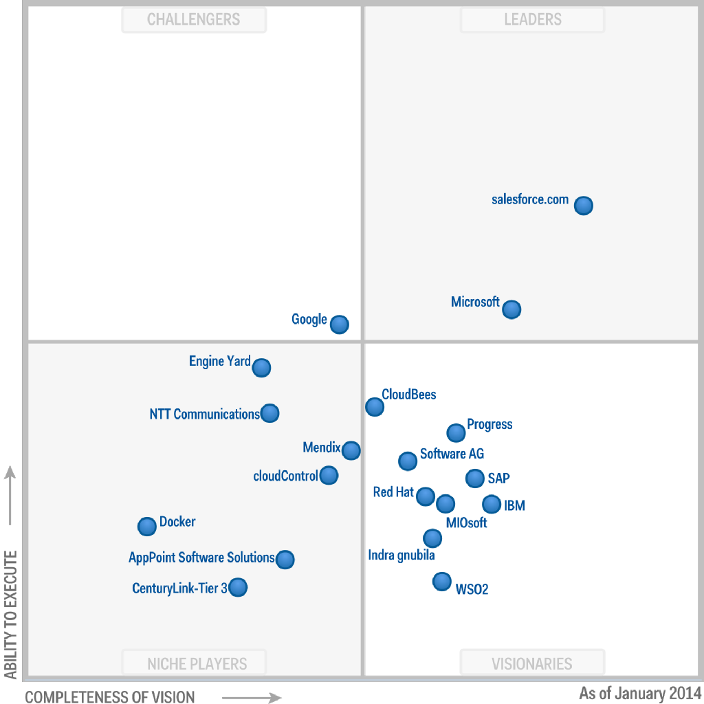 Servicenow S Market Cap Has Gotten Ahead Of Its Future Growth Story Nyse Now Seeking Alpha