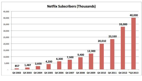 Short Netflix Into Earnings? Maybe, If You Hedge The Trade (NASDAQ:NFLX ...