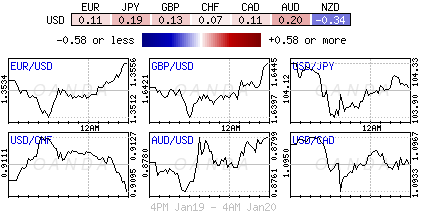 Forex heatmap