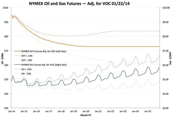 statistics of venture forthe statistics